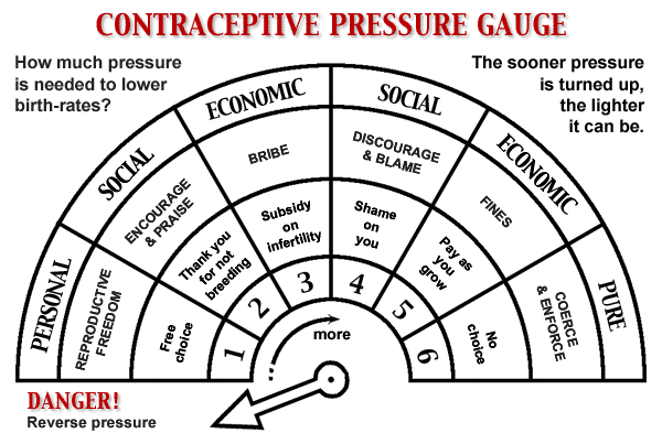 Indicateur de Niveau de Pression Contraceptive